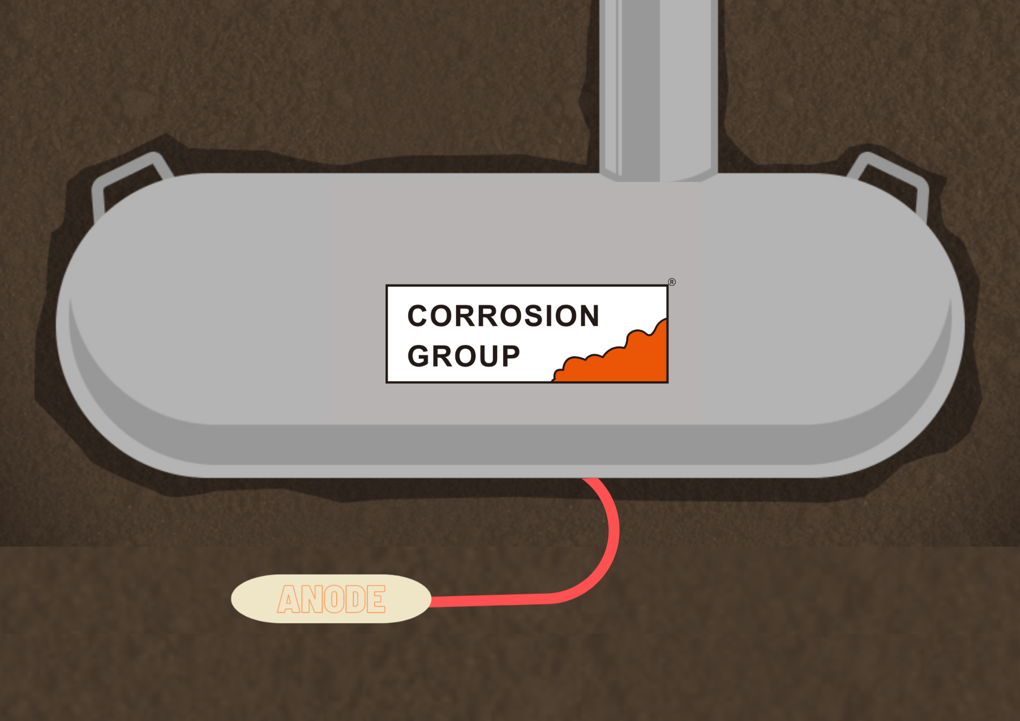 Underground tank with anode connected